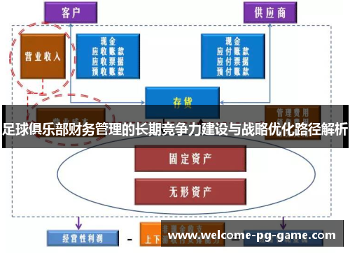 足球俱乐部财务管理的长期竞争力建设与战略优化路径解析 足球俱乐部财务管理的长期竞争力建设与战略优化路径解析