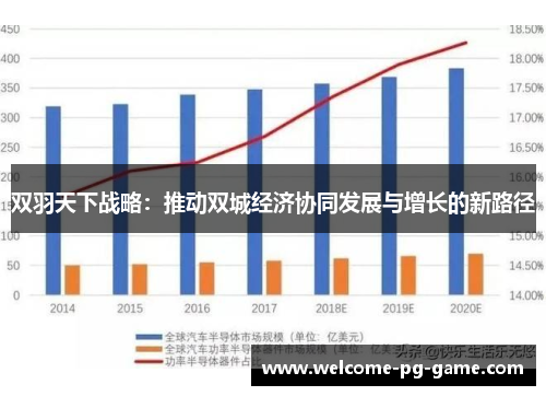 双羽天下战略:推动双城经济协同发展与增长的新路径 双羽天下战略:推动双城经济协同发展与增长的新路径