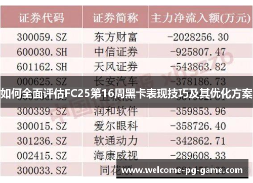 如何全面评估FC25第16周黑卡表现技巧及其优化方案 如何全面评估FC25第16周黑卡表现技巧及其优化方案