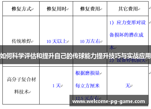 如何科学评估和提升自己的传球能力提升技巧与实战应用 如何科学评估和提升自己的传球能力提升技巧与实战应用