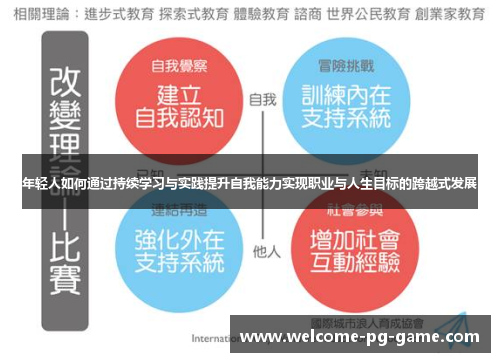 年轻人如何通过持续学习与实践提升自我能力实现职业与人生目标的跨越式发展 年轻人如何通过持续学习与实践提升自我能力实现职业与人生目标的跨越式发展