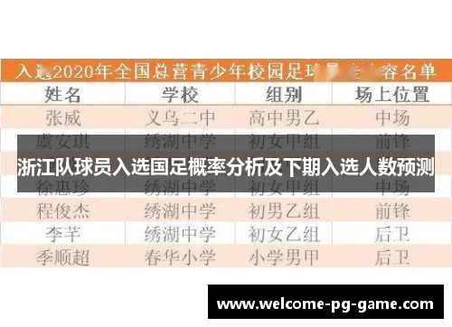浙江队球员入选国足概率分析及下期入选人数预测 浙江队球员入选国足概率分析及下期入选人数预测