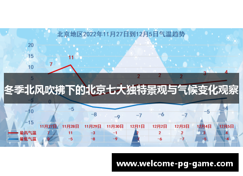 冬季北风吹拂下的北京七大独特景观与气候变化观察 冬季北风吹拂下的北京七大独特景观与气候变化观察