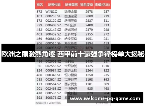 欧洲之巅激烈角逐 西甲前十豪强争锋榜单大揭秘 欧洲之巅激烈角逐 西甲前十豪强争锋榜单大揭秘