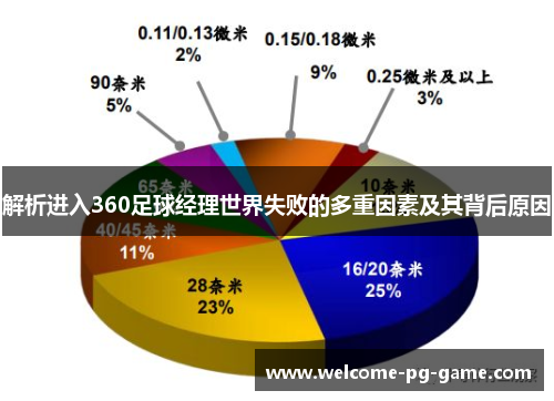 解析进入360足球经理世界失败的多重因素及其背后原因 解析进入360足球经理世界失败的多重因素及其背后原因