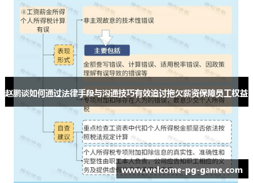赵鹏谈如何通过法律手段与沟通技巧有效追讨拖欠薪资保障员工权益