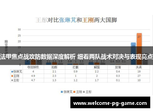 法甲焦点战攻防数据深度解析 细看两队战术对决与表现亮点 法甲焦点战攻防数据深度解析 细看两队战术对决与表现亮点